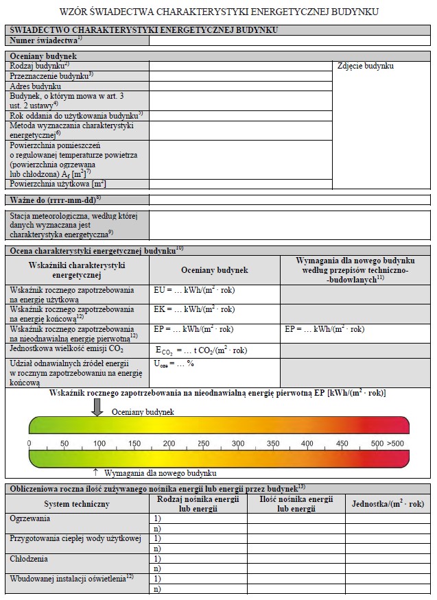 Jak wygląda świadectwo energetyczne budynku
