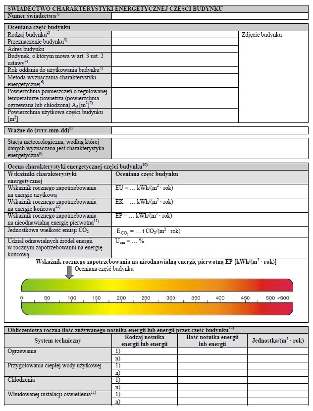 Jak wygląda świadectwo energetyczne mieszkania